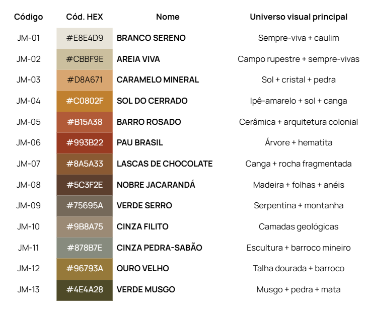 Cartela de cores Jardim Mineral com códigos e universos visuais